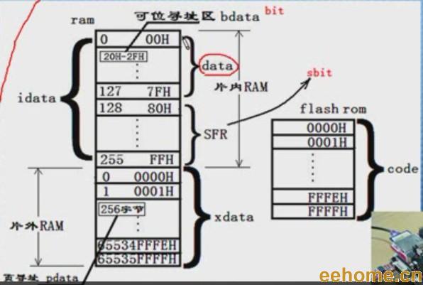 程序区.jpg