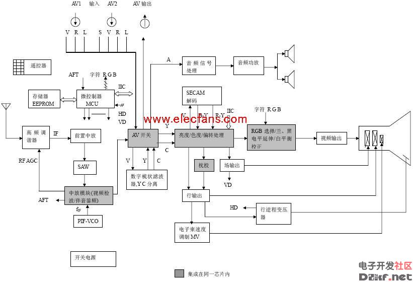 彩色电视机基本结构图_原理图论坛_单片机电路论坛