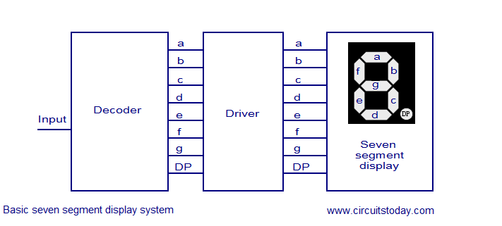 seven-segment-LED-display-system.png