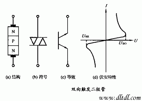 双向触发二极管简介