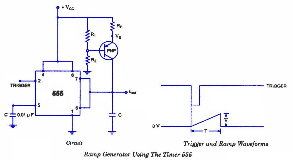 555-ramp-generator.jpg