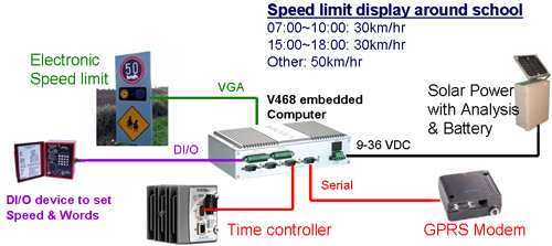 Campus_Traffic_Control_System2011061018250115288.jpg