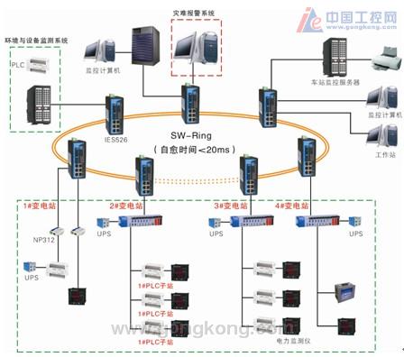 2008071609410400001(变电站通讯网络)2011061019441934237.jpg