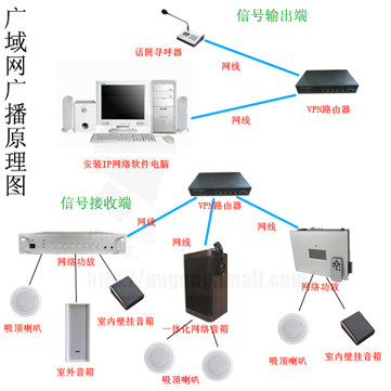 广域网广播.jpg