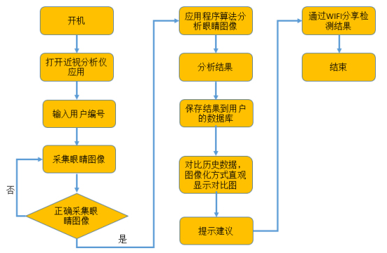 图3-1.jpg