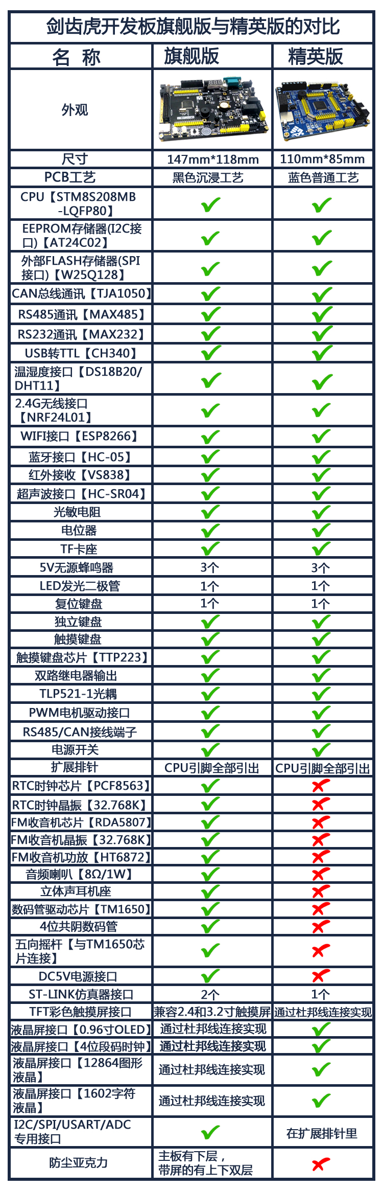 旗舰版与精英版对比副本.jpg